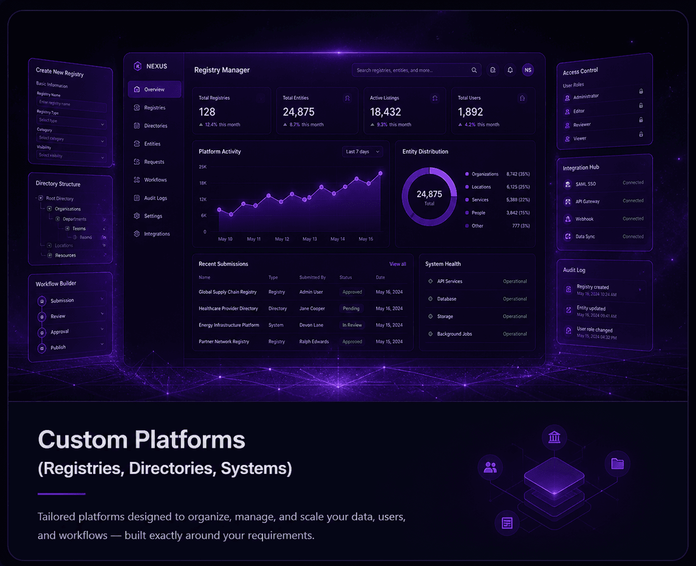 Custom Platforms (Registries, Directories, Systems)